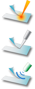 Illustration of the three different types of cutting methods: heat, blade, and ultrasonic.